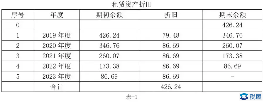 租客變身“二房東”，該怎么進行稅務與會計處理呢？