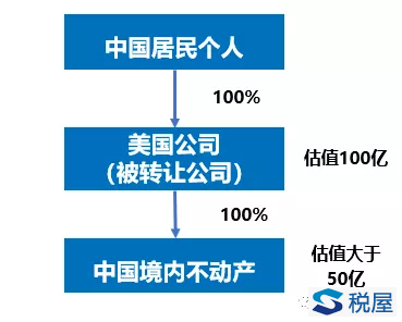 個人境外所得稅收抵免新規解讀