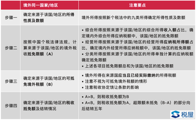 境外所得個稅政策出臺，“走出去”居民個人及投資于中國的外籍個人應密切關注