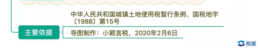 土地使用稅學習手冊（2020年2月版）