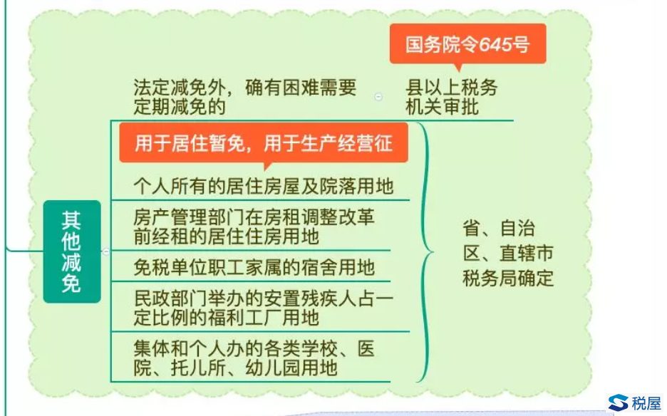 土地使用稅學習手冊（2020年2月版）