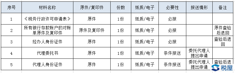 延期繳納稅款的辦理流程