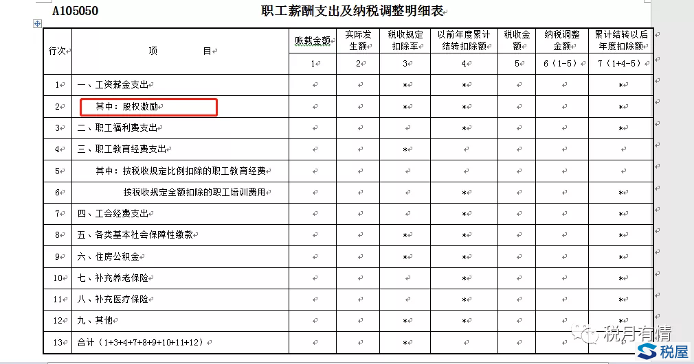 股權(quán)激勵稅務(wù)處理政策我都懂，但是申報不了扣除？