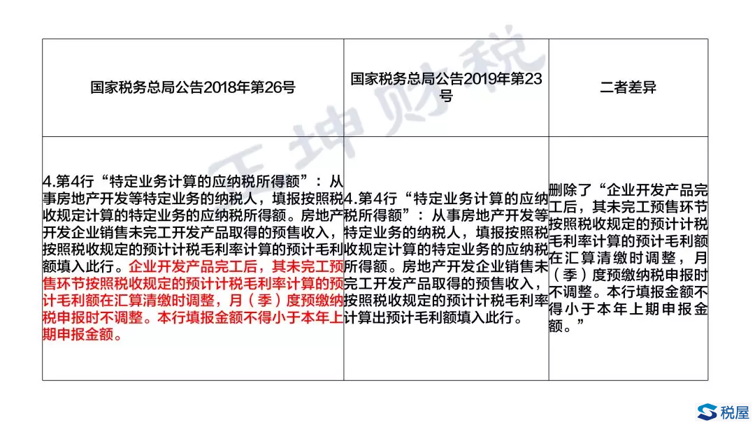 房企應(yīng)如何正確填報(bào)企業(yè)所得稅預(yù)繳申報(bào)表？