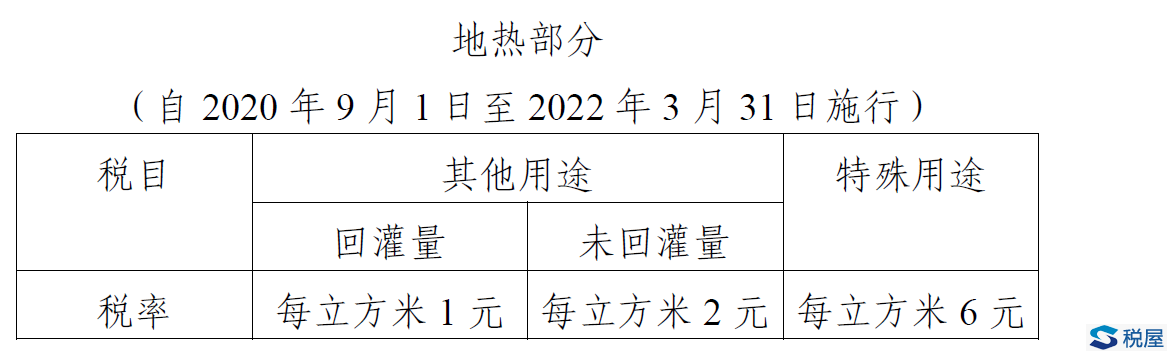 天津市財政局關于征求《天津市資源稅適用稅率、計征方式及減免稅政策的決定（草案）征求意見稿》意見的通知