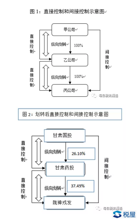 從隴神戎發的國有股權劃轉看相關涉稅處理