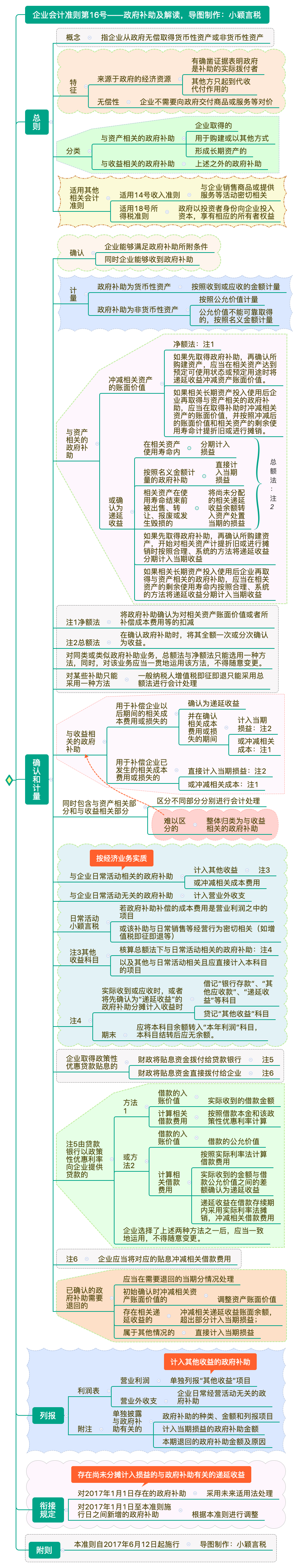 一文全解搬（拆）遷的稅會處理