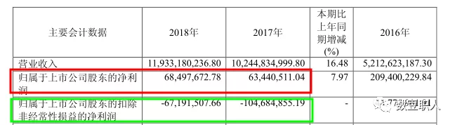 稅收新政為上市公司增加經常性損益