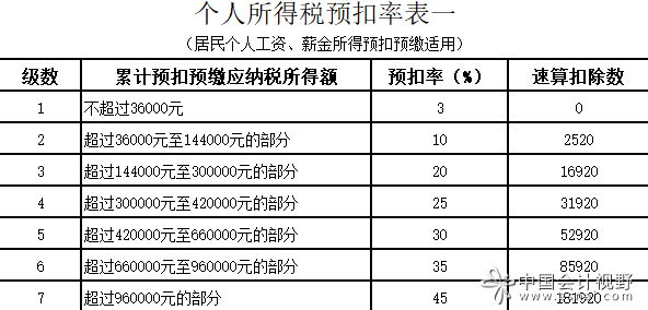 個稅匯算清繳退的稅,公司如何做賬？