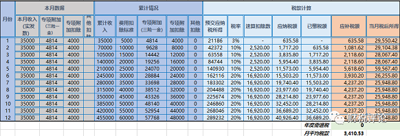 跳槽后個稅匯算居然需要補這么多……