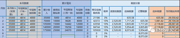 跳槽后個稅匯算居然需要補這么多……