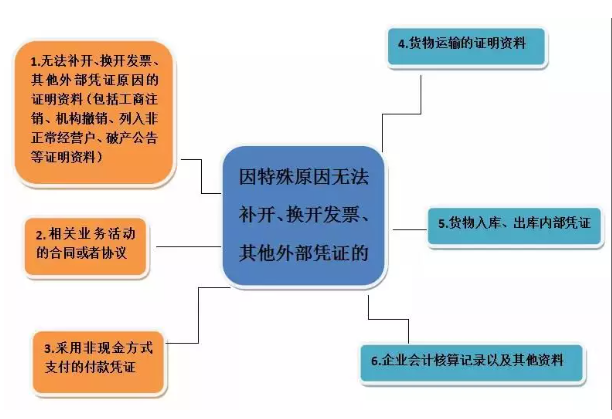 2019年度企業所得稅匯算清繳專題