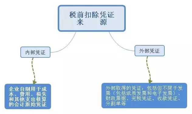 2019年度企業所得稅匯算清繳專題