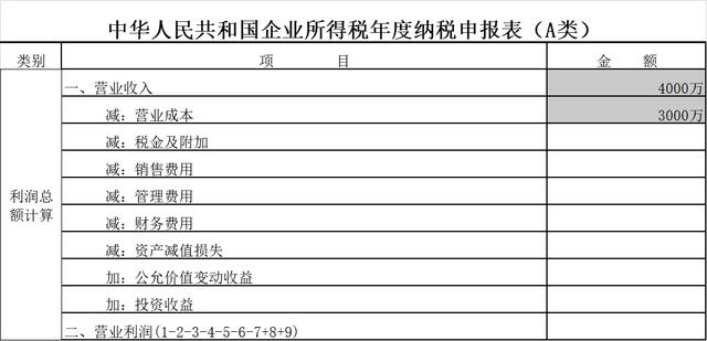 房地產企業的預計毛利額如何調整為實際毛利額？