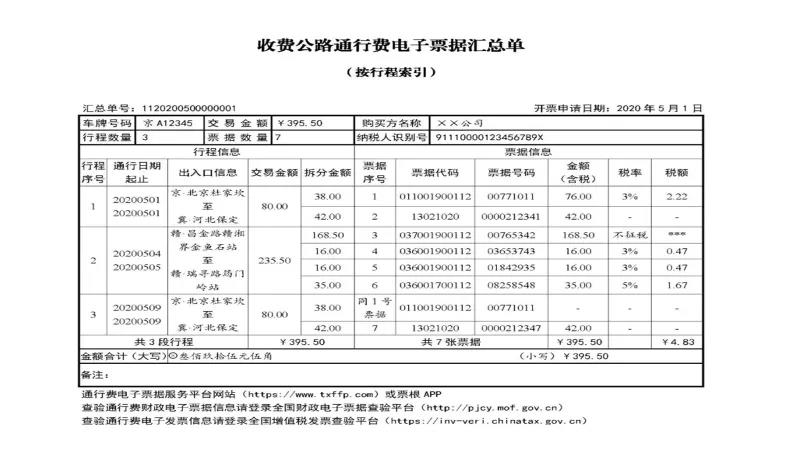 5月6日通行費票據(jù)有新規(guī)定了 三張圖帶您玩轉(zhuǎn)通行費的“票與稅”