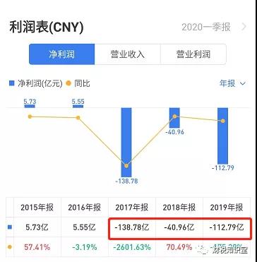 融創(chuàng)全額計提的165億投資損失能否稅前扣除