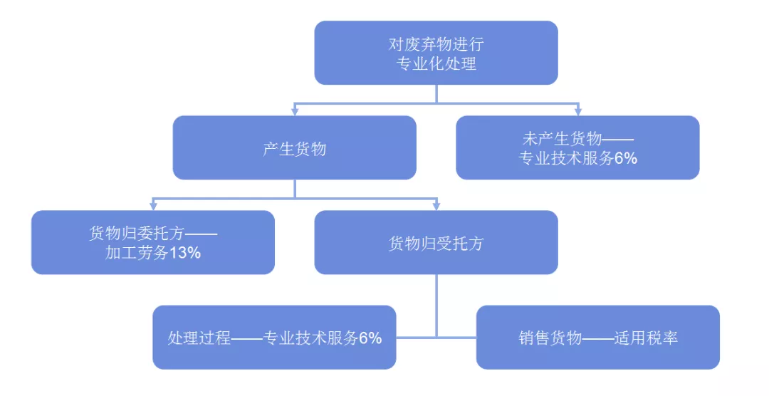 案例分析資源綜合利用新政