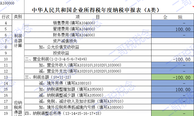 企業籌建期開辦費的財稅處理