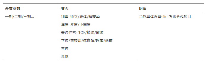 房地產企業成本分攤的稅會差異