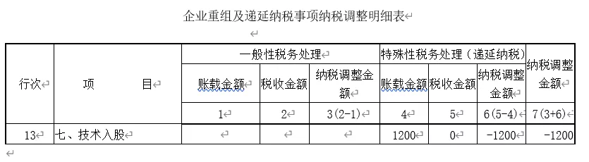 非貨幣性資產(chǎn)交換（投資）納稅調(diào)整的三種情形