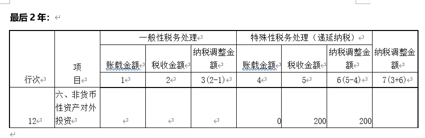 非貨幣性資產(chǎn)交換（投資）納稅調(diào)整的三種情形