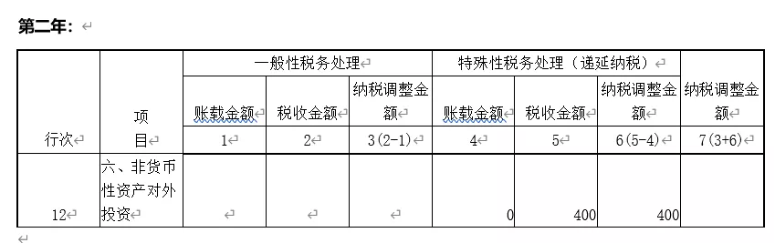 非貨幣性資產(chǎn)交換（投資）納稅調(diào)整的三種情形