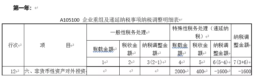 非貨幣性資產(chǎn)交換（投資）納稅調(diào)整的三種情形