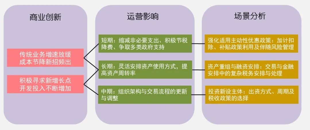 涉稅法律業(yè)務(wù)的常見(jiàn)類(lèi)型與識(shí)別方法