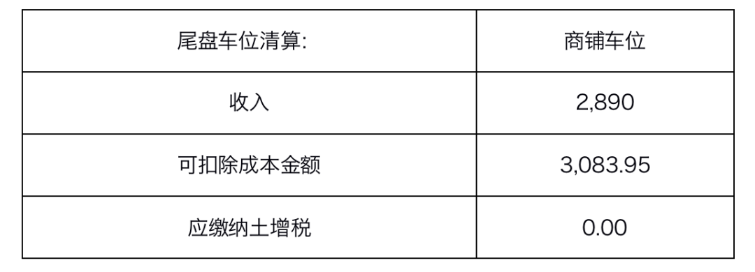 項(xiàng)目銷售計(jì)劃及清算時(shí)點(diǎn)對(duì)土增稅稅負(fù)的影響