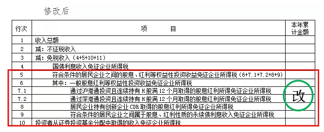 企業所得稅預繳納稅申報表有哪些調整