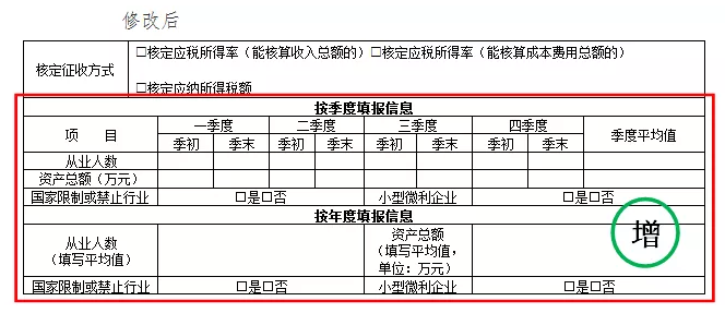 企業所得稅預繳納稅申報表有哪些調整