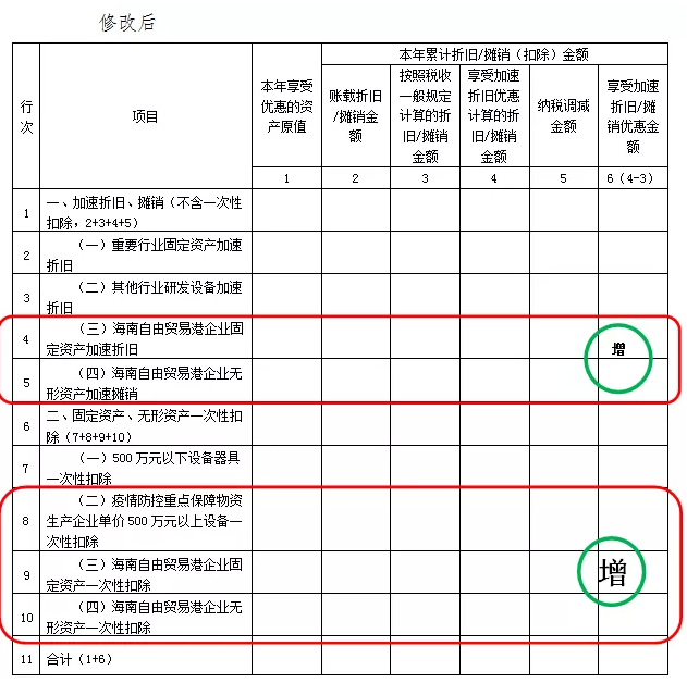 企業所得稅預繳納稅申報表有哪些調整