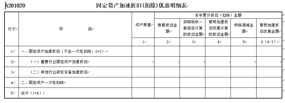 企業所得稅預繳申報表改頭換面，7月1日開始執行