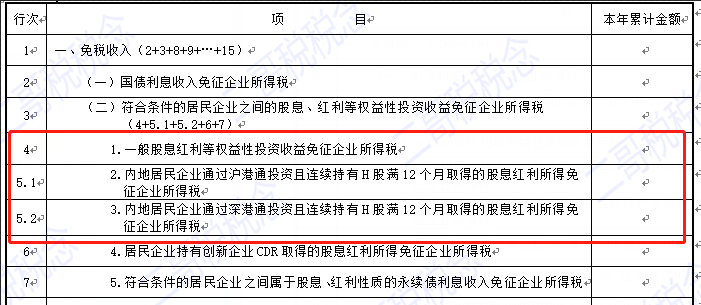 企業所得稅預繳申報表改頭換面，7月1日開始執行