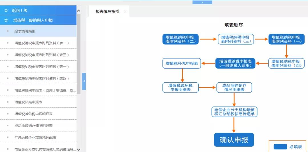 山東省電子稅務(wù)局常見問題匯總（2020年7月）