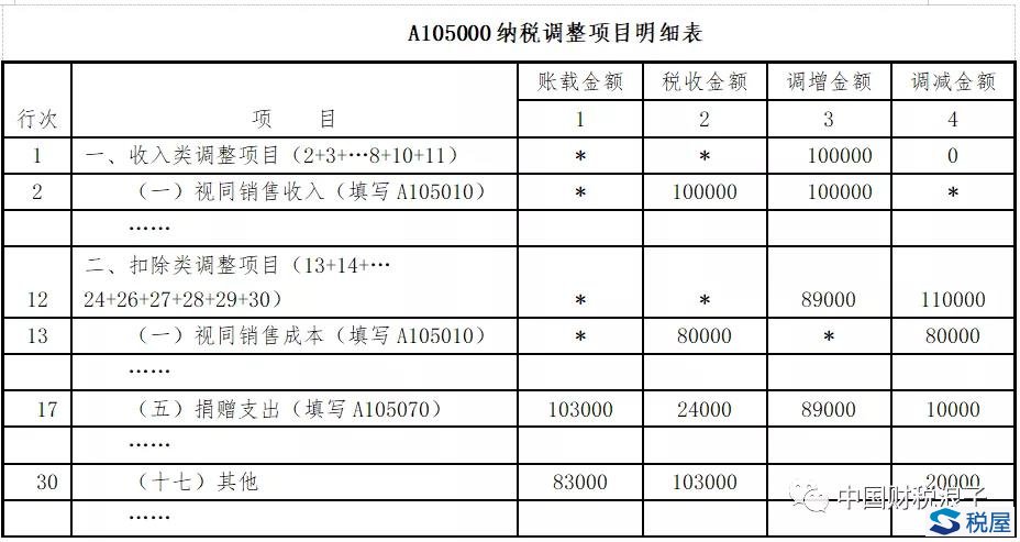 捐贈勞務居然也可以稅前扣除