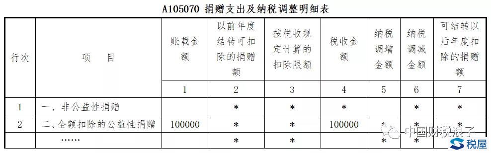 捐贈勞務居然也可以稅前扣除