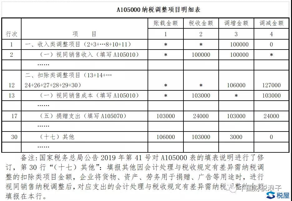 捐贈勞務居然也可以稅前扣除