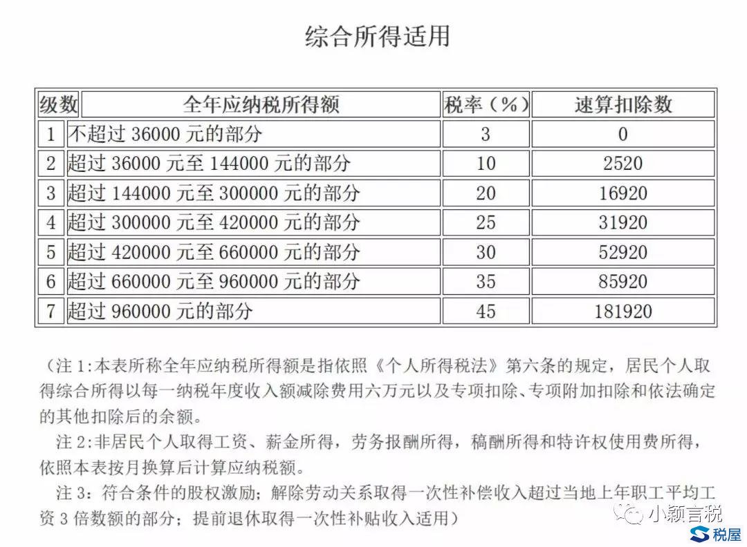 個稅計算案例集錦（第二期）——股權激勵、傭金、解除勞動關系所得