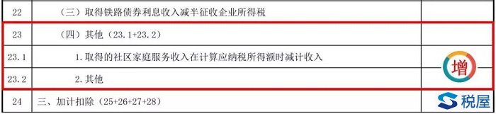 含批注：本季度起，部分企業所得稅預繳納稅申報表啟用新表單