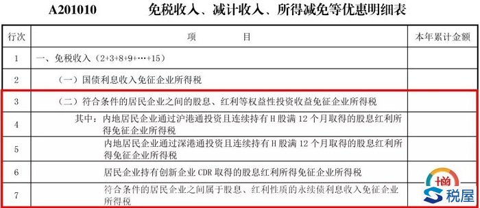 含批注：本季度起，部分企業所得稅預繳納稅申報表啟用新表單