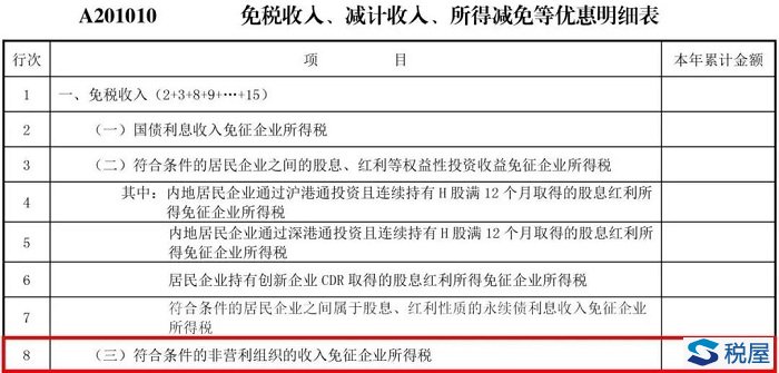 含批注：本季度起，部分企業所得稅預繳納稅申報表啟用新表單