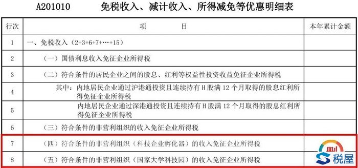 含批注：本季度起，部分企業所得稅預繳納稅申報表啟用新表單