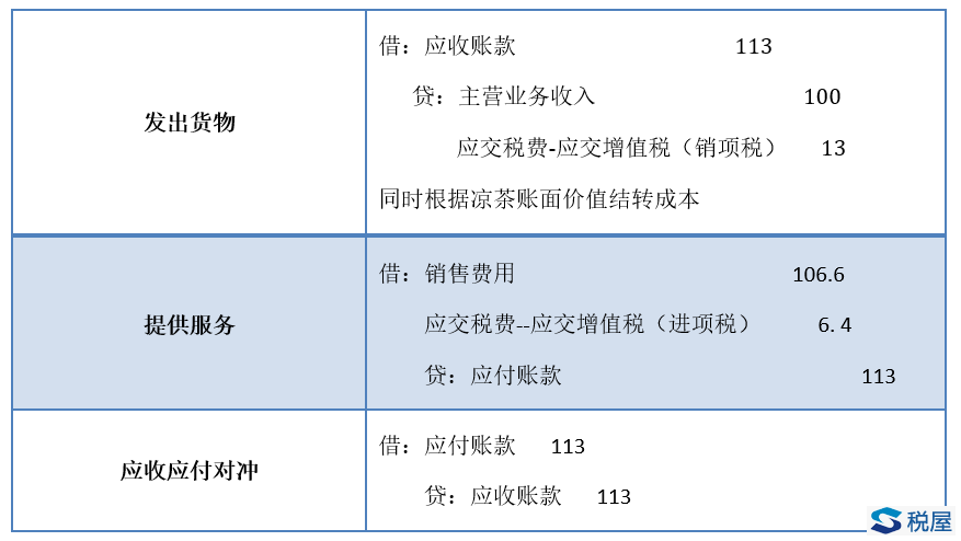 貨物置換服務，稅務、會計要怎么處理