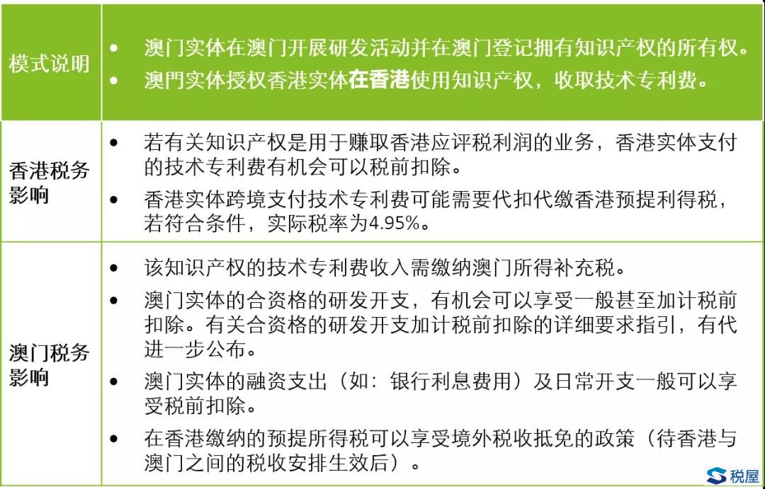 聚焦粵港澳大灣區的科技創新及研發活動的機會和挑戰——不同商業模式下的稅務分析與建議